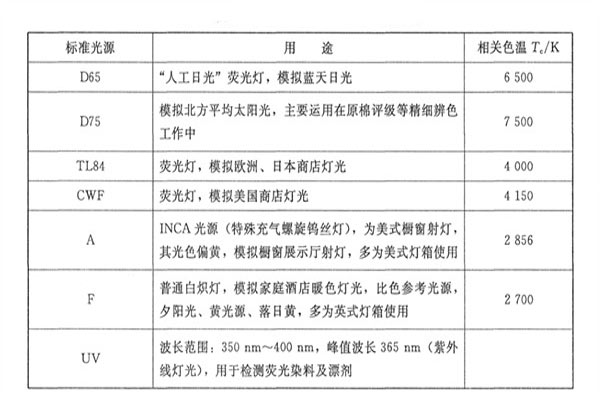 标准光源类型06